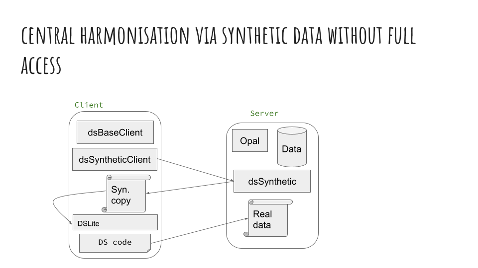 Prototyping DataSHIELD analysis using synthetic data on DSLite